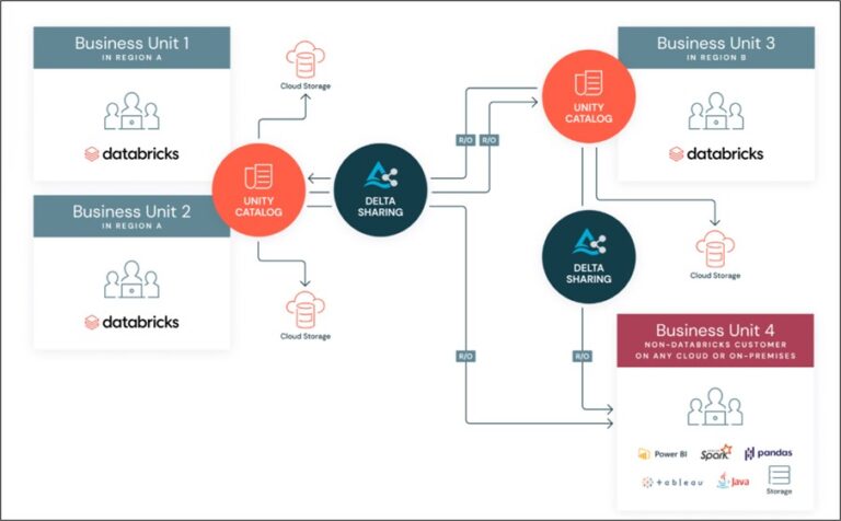 Delta Sharing img 2 - calculation groups