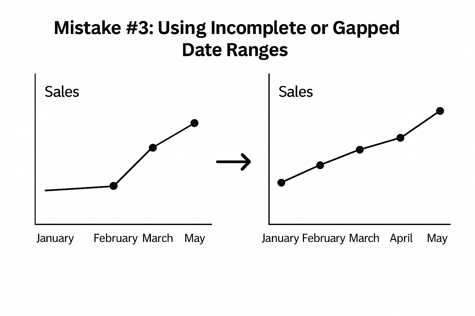 Image 3 - date tables