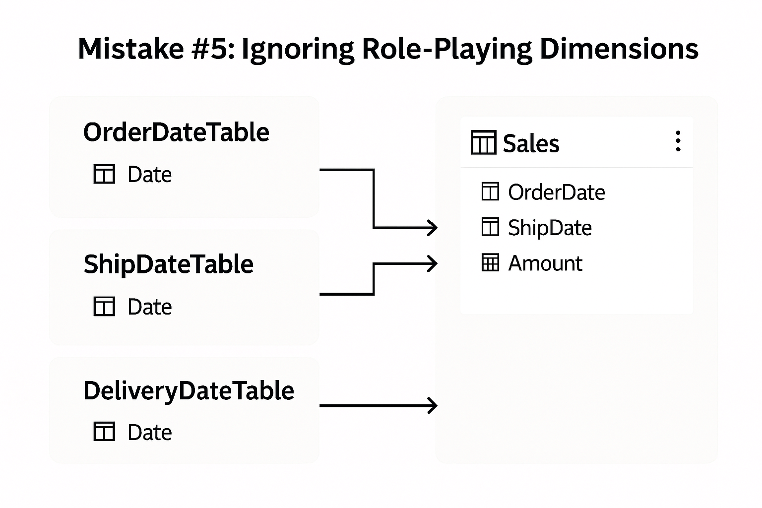 Image 5 - date tables