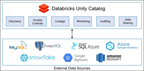 Breaking Data Silos with Federated Data Sharing: The Future of Connected Analytics