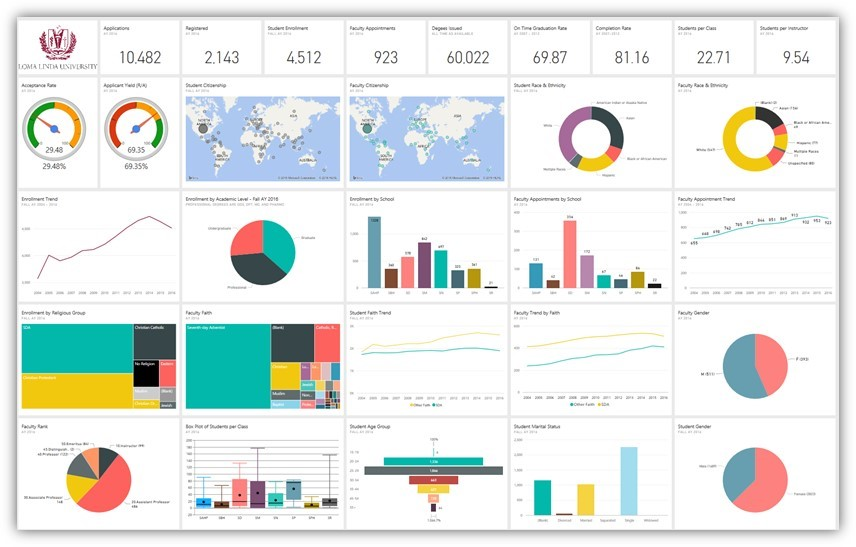 Design Meets Function: The Power BI Balance