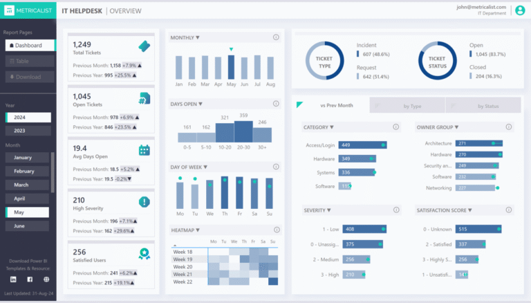 Good Design - design