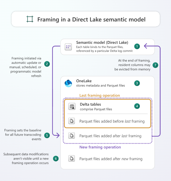 Screenshot 2025 11 12 155149 - DirectLake