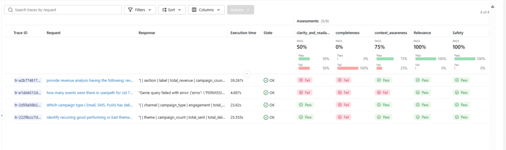 Enterprise-Grade Agent Governance and Observability in Databricks