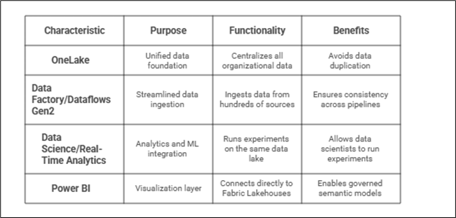 image 26 - microsoft fabric