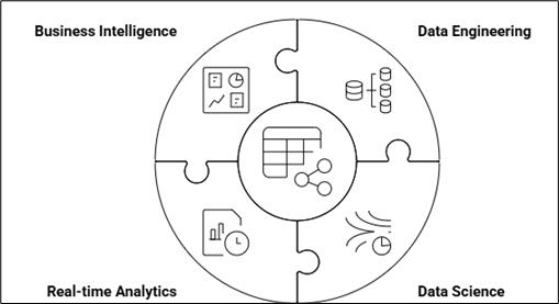 Microsoft Fabric: An Overview
