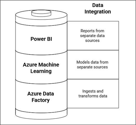 image 35 - microsoft fabric