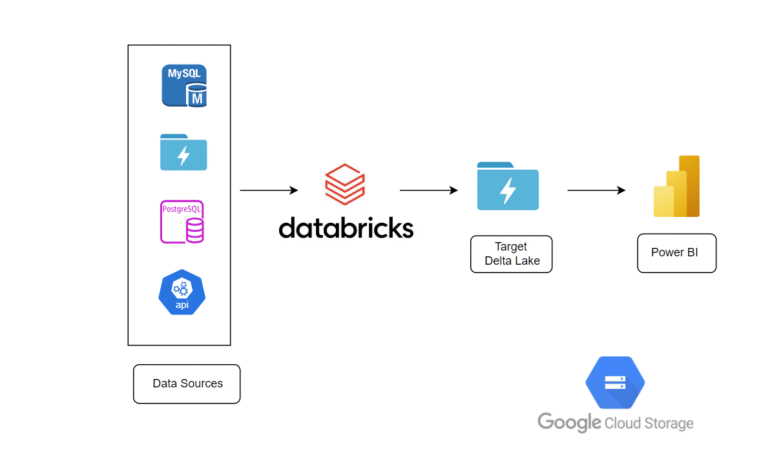 Building Your First Workflow in Databricks: A Step-by-Step Guide to Parameters, Triggers, and More