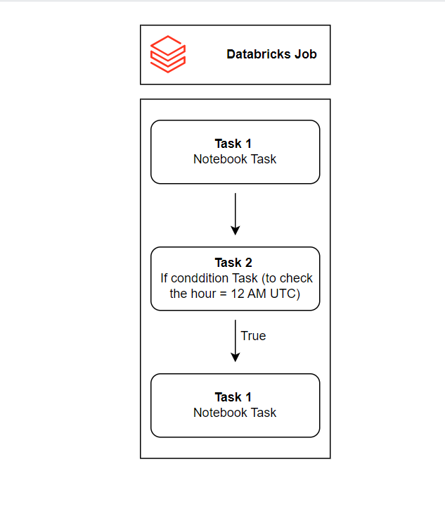 workflow image2 - workflow