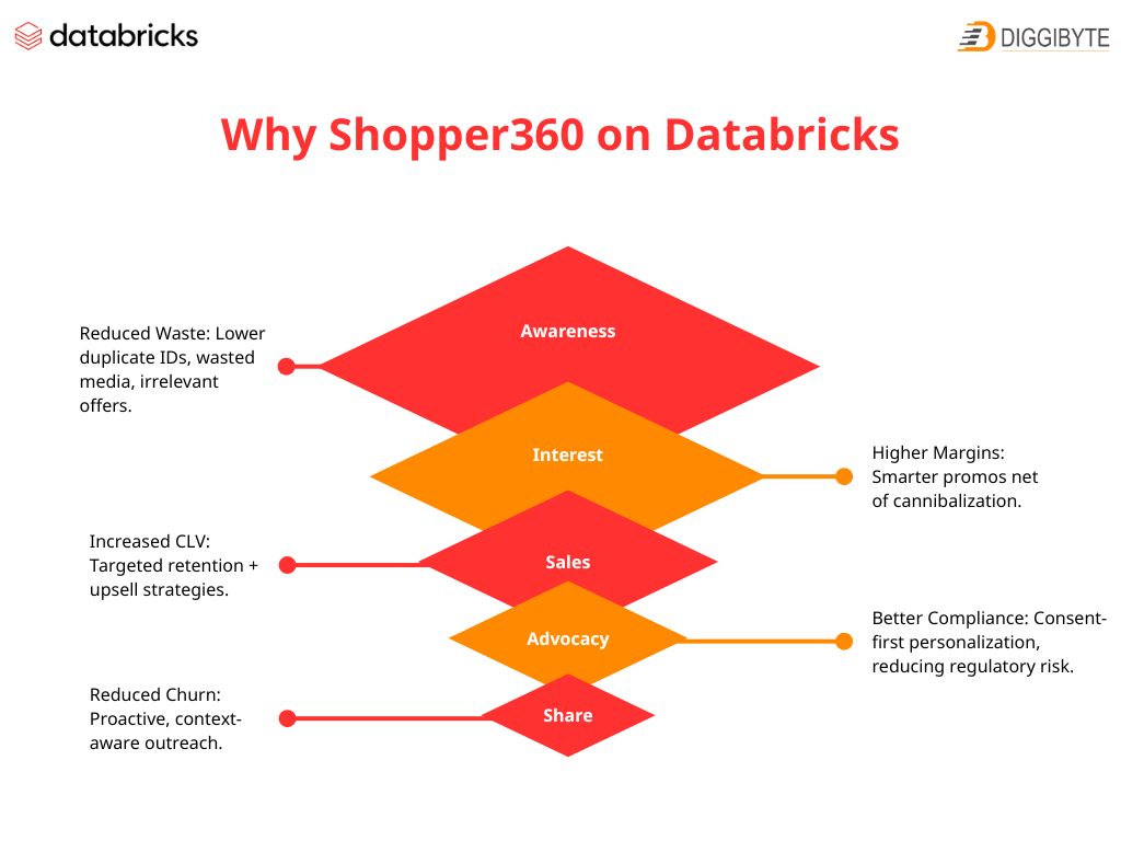 Blue Minimalist Funnel Diagram Graph - shopper360
