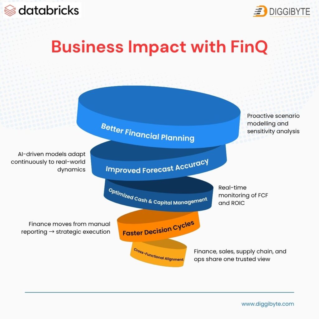 Customer Funnel Stages Infographic LinkedIn Post - finq