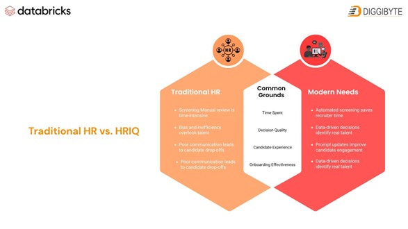 People Decisions, Powered by Data: HRIQ + Databricks in Action