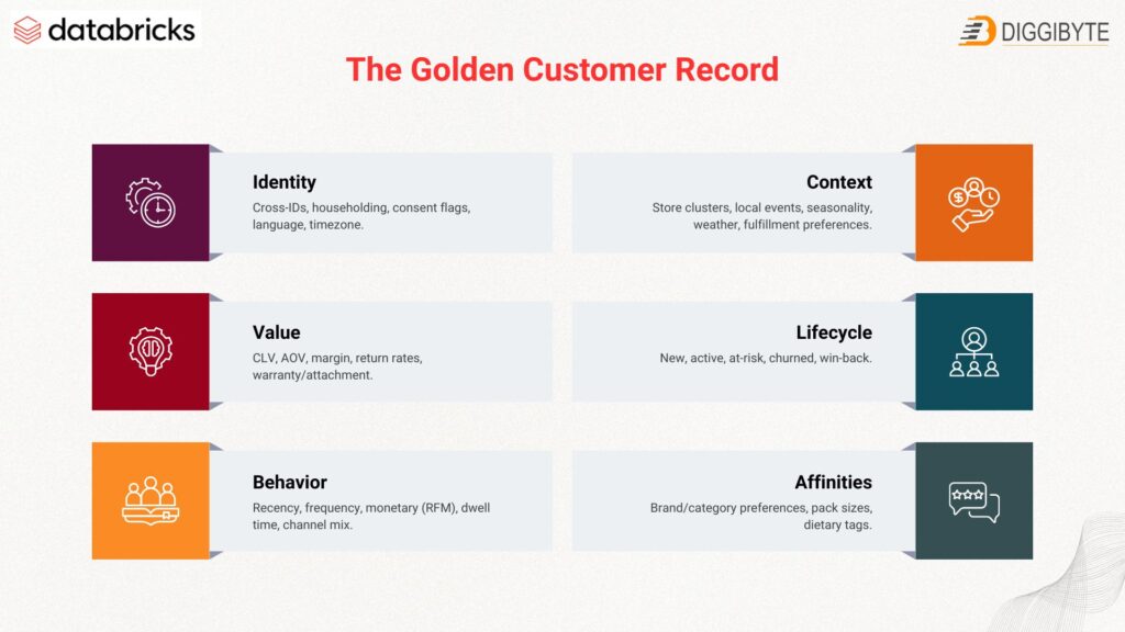 Red Orange Modern Product Development Roadmap Presentation Copy - shopper360