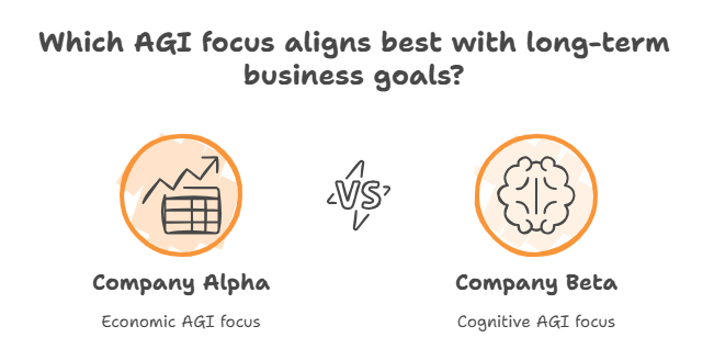 Which AGI focus alligns best with long term goals - AGI