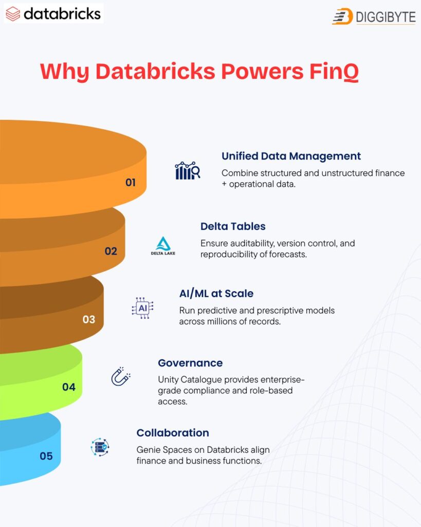 Why Databricks Powers FinQ - finq