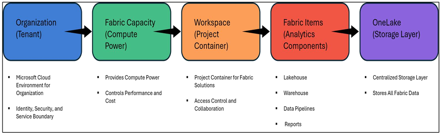 2nd Img Fabric Setup - microsoft fabric