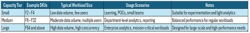 3rd Img Fabric Setup - microsoft fabric