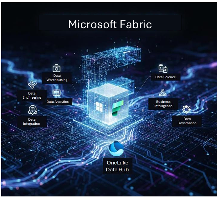 Microsoft Fabric: