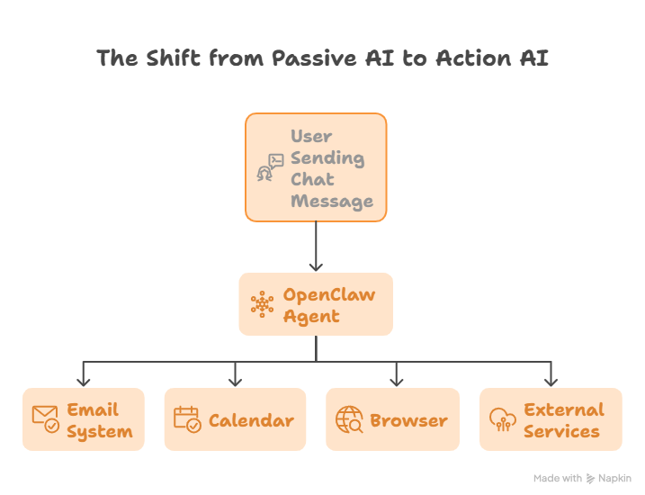 OpenClaw: The AI Agent That Actually Executes Tasks, Not Just Suggests Them.