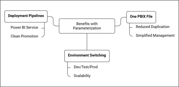 image 40 - parameterisation