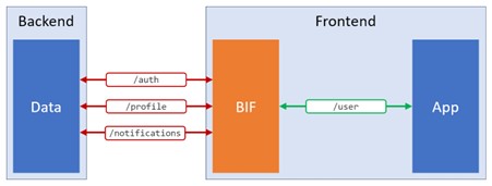 API Communication Flow figure5 - NestJS,Angular