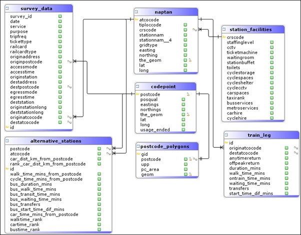 Database Schema Example figure6 - NestJS,Angular