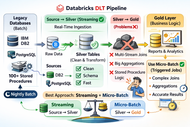 Picture1 - Databricks